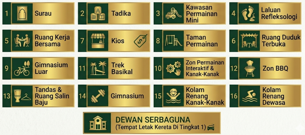 fasiliti RSKU Bukit Raja
